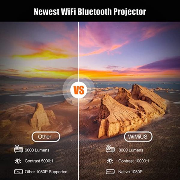 Bluetooth Projector, 8000 Lumen Video Projector Native 1920x1080 Full HD (DRAWN 23.09.22)