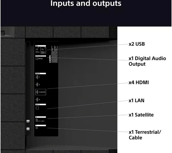 🎞️ SONY BRAVIA 3 65